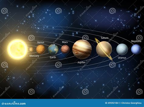 Solar System Planets Diagram Stock Vector - Illustration of pluto, moon ...