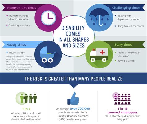 How Supplemental Disability Insurance Works for Doctors