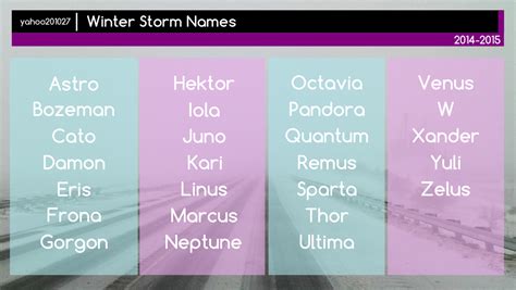 The Weather Channel Releases their 2014-15 Winter Storm Names - yahoo201027