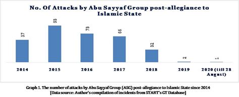 Twin Bombings in the Philippines: Abu Sayyaf Group is “Back in Game” | Vivekananda International ...