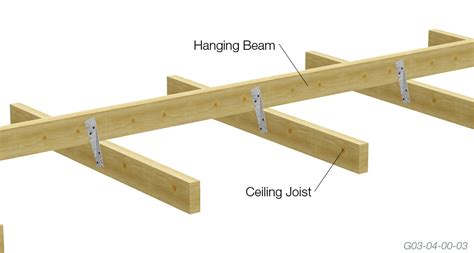 Fixing Ceiling Joists To Hanging Beam - The Best Picture Of Beam