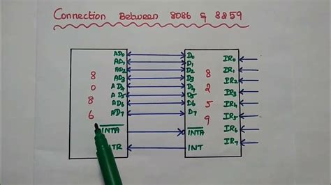 8259A - Programmable Interrupt Controller - Features - Pin Diagram and Architecture of 8259 ...