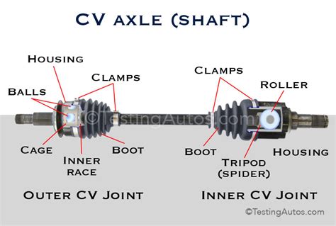 Car Axle Parts Diagram