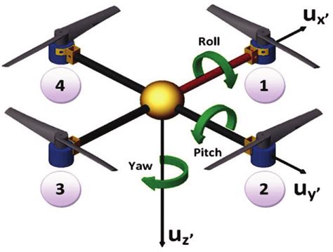 Pitch Roll Yaw Diagram