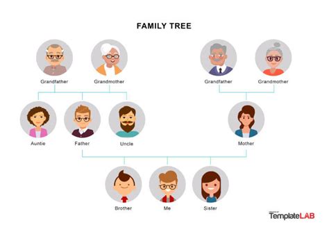 How to Make a Family Tree Diagram (+ Examples) - Venngage