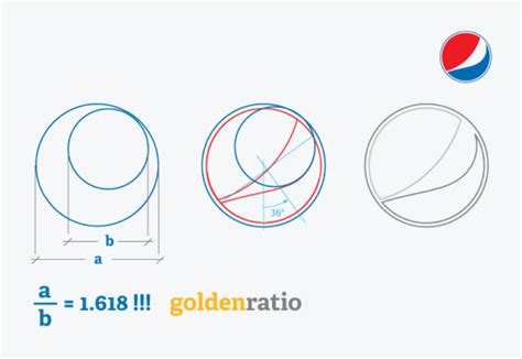 Golden Ratio Examples? - Logos – GeoGebra