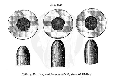 Artillery, 1862: Projectiles and Rifling – Research Press