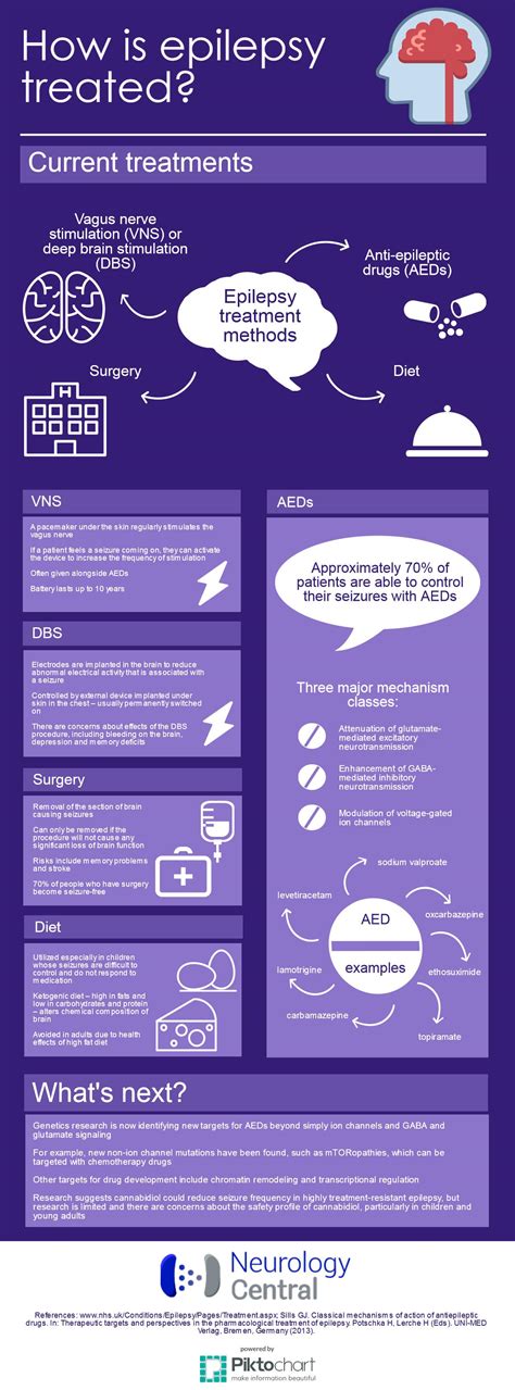 How is epilepsy treated? - Neuro Central