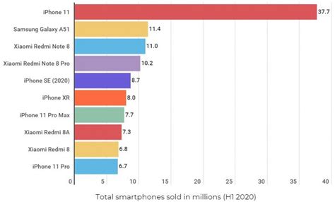 Este sigue siendo el smartphone de Xiaomi más vendido en lo que llevamos de año - Noticias ...