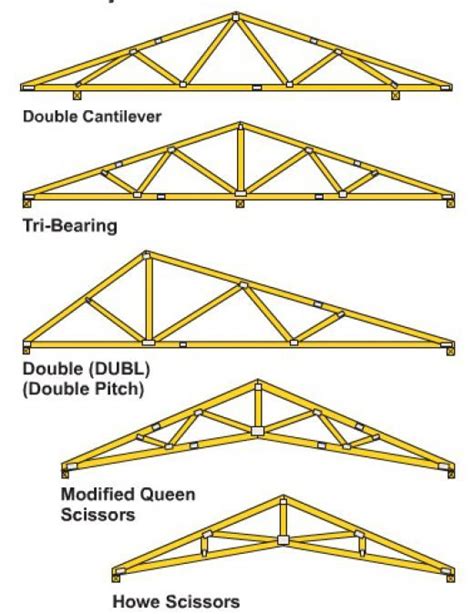 DIY Wooden Roof Trusses