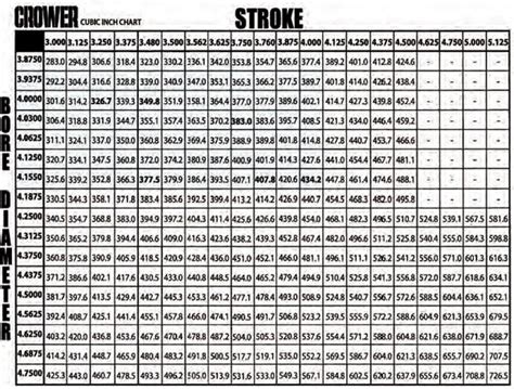 Chevy Engine Displacement Chart