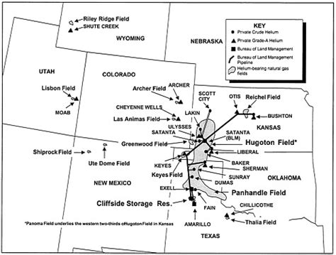 2 U.S. Federal Helium Reserve and the Helium Privatization Act | The Impact of Selling the ...