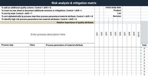 Gmp Risk Assessment Template - prntbl.concejomunicipaldechinu.gov.co