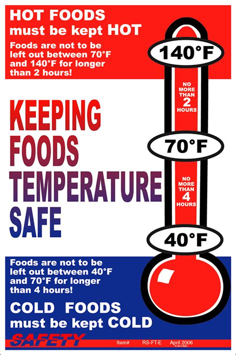 Workplace Food Service Safety Posters – HRPosterStore