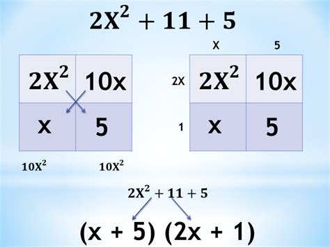 AC Method: Factoring Quadratic Trinomials Using the AC Method - Owlcation