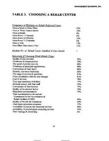 Market Analysis Report (Example Research) - Management . Free Download