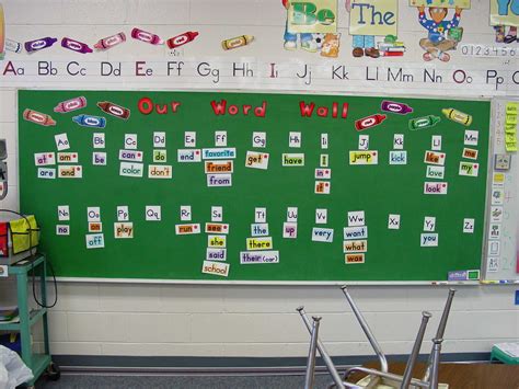 A Teacher's Idea: The Importance of Word Walls | Word wall, Education and literacy, Teaching ...