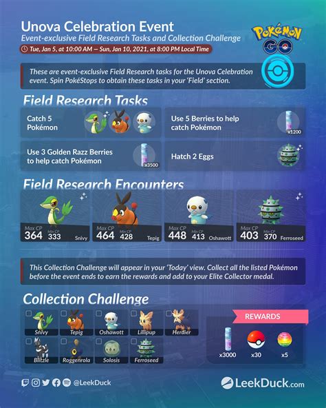 Unova Celebration Event - Leek Duck | Pokémon GO News and Resources ...