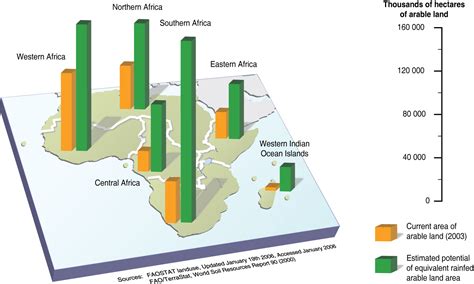 Current and potential arable land use in Africa | GRID-Arendal