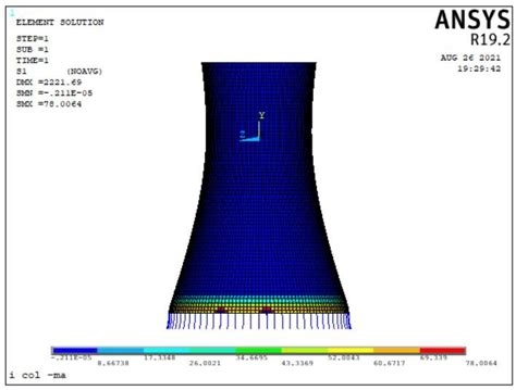 Thermal Stress at 1000 0 C | Download Scientific Diagram