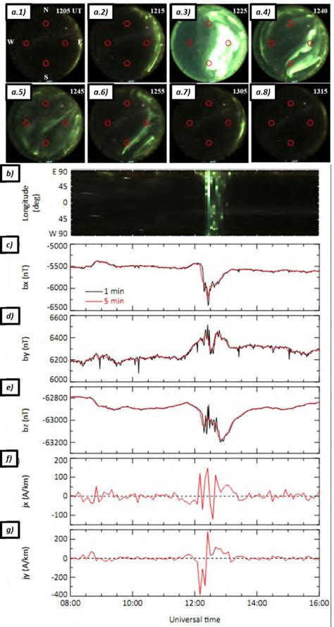 Multi-instrumental study of the geomagnetic storm occurred on May 11,... | Download Scientific ...