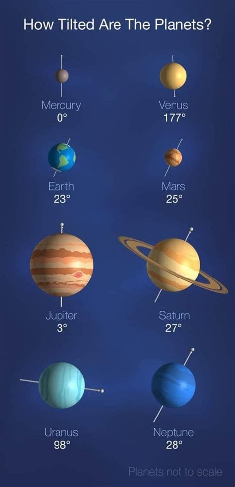 How Tilted are the Planets? : r/eclipsephase