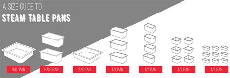 A Guide to Steam Table Pan Sizes | KaTom Restaurant Supply