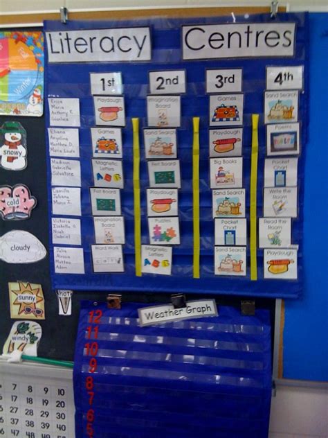 Literacy Centers 101: Pocket Chart Center | Mrs. Albanese's ...