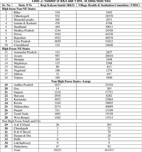 Table 2 from Study of constitution and working of Rogi Kalyan Samiti in ...