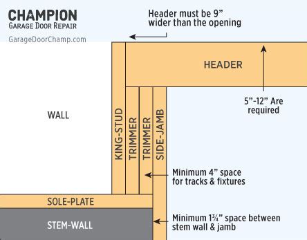 Garage Door Installation - Get your New Garage Door Installed!