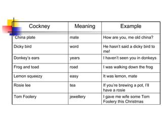 Cockney Rhyming Slang | PPT