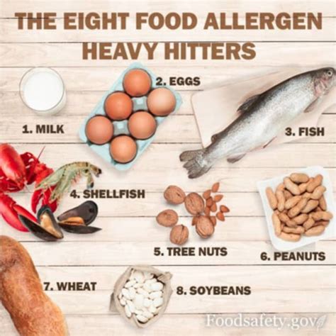 Do You Have One? These Are The Eight Major Food Allergies | New Canaan Daily Voice