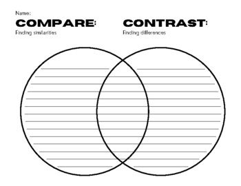 Compare & Contrast Graphic Organizer by Reading with Gen Z | TPT