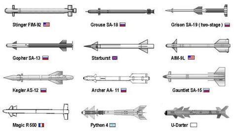 Pin on Jet Attack / Fighter / Multirole