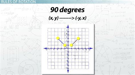 Rotation 90 Degrees Clockwise - cloudshareinfo