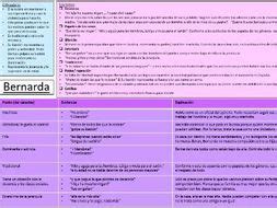 La Casa de Bernarda Alba - Characters | Teaching Resources