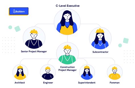 Construction Project Team Structure: How to Manage a Construction Team