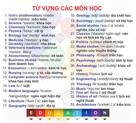 Môn hình họa tiếng Anh là gì