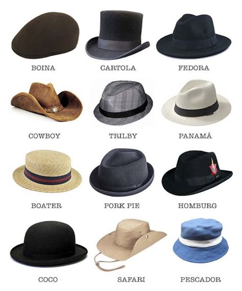 Tipos de sombrero | Moda casual para hombre, Estilo de ropa hombre ...