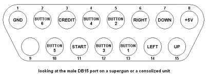 AES DB15 pinout question - ANSWERED | Neo-Geo Forums