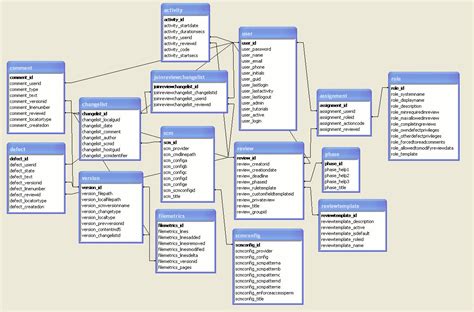 Schema Structure