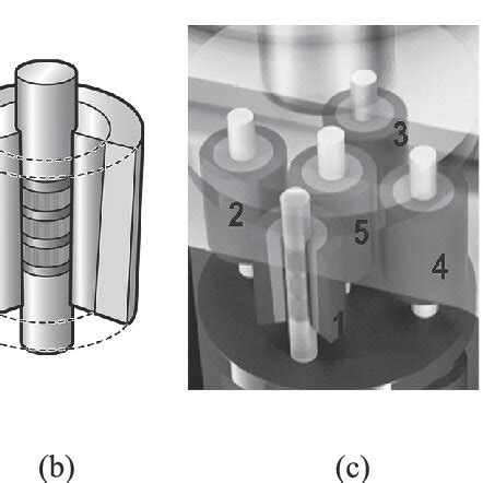 Schematic of various sintering methods for simultaneous sintering of ...