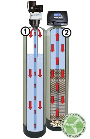 Iron Curtain Filter Systems by Hellenbrand guarantee iron and odor removal