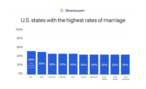 Divorce Rate in America: 48 Divorce Statistics [Updated 2023]