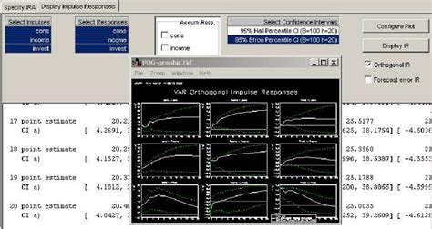 Impulse Response Analysis in JMulTi | Download Scientific Diagram