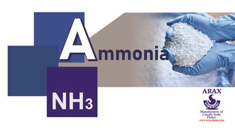 Uses of Ammonia in the different industries_Arax Chemistry