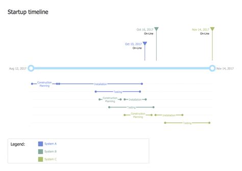 CS Odessa Has Updated Timeline Diagrams Solution for ConceptDraw PRO