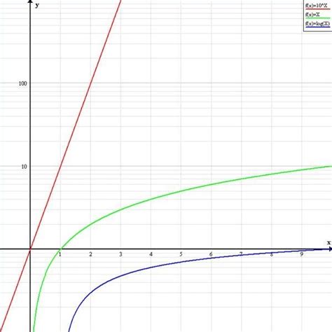 How to Create a Log Graph | Sciencing