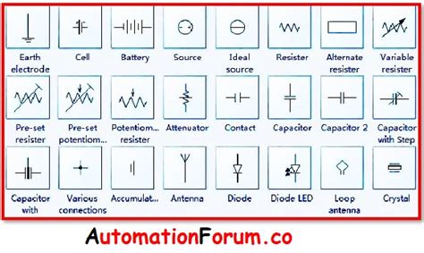 Basic Electrical Symbols & their Meanings | Instrumentation and Control ...