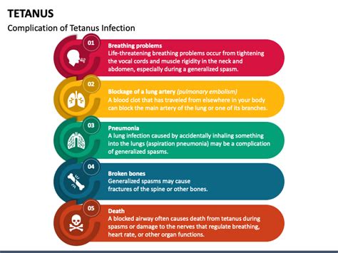 Tetanus PowerPoint and Google Slides Template - PPT Slides